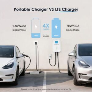 Home Ev Charger