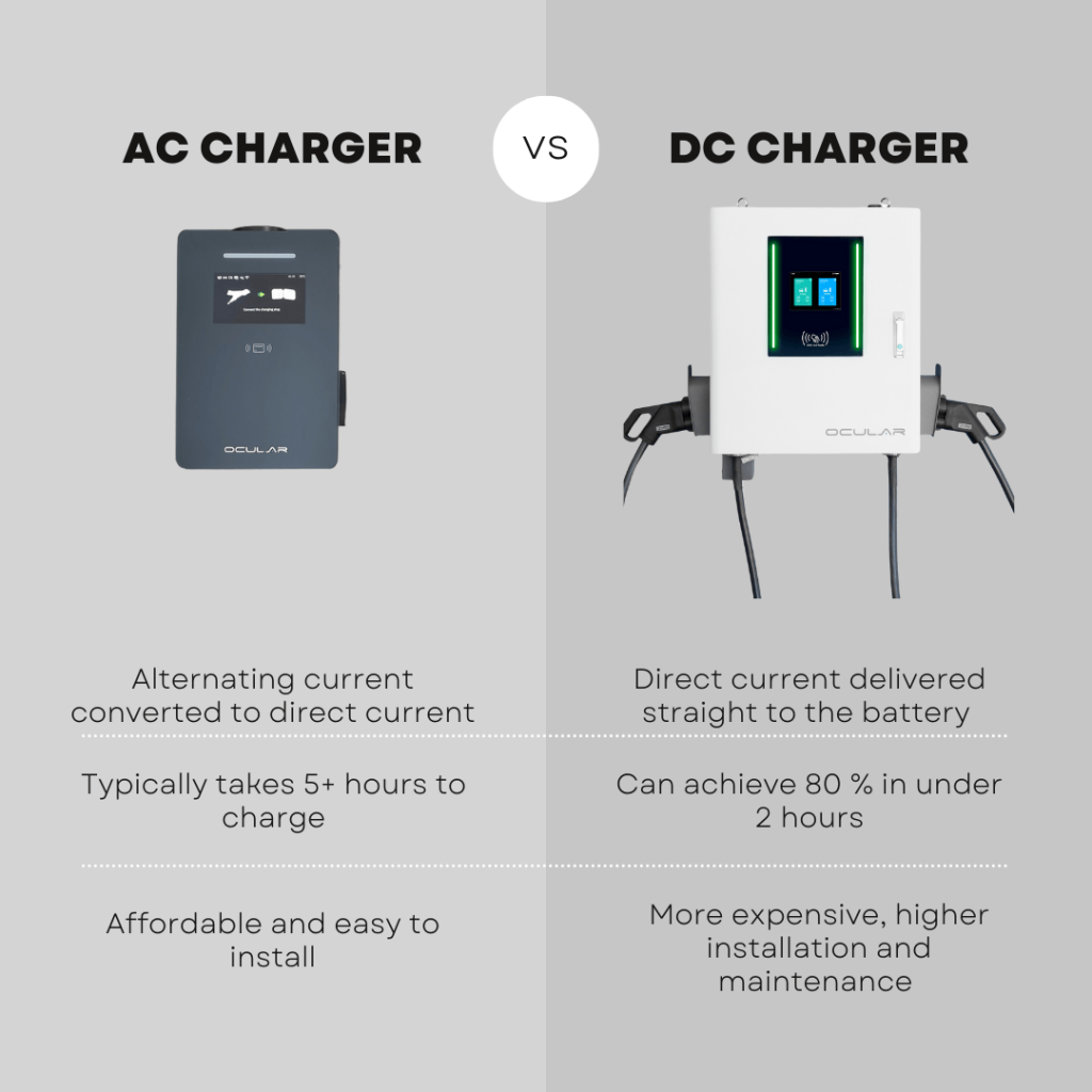 Ac Charging Vs Dc Charging