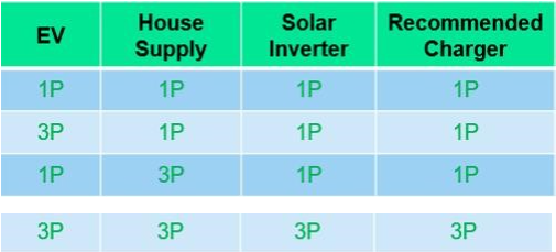 Ev Solar System Output