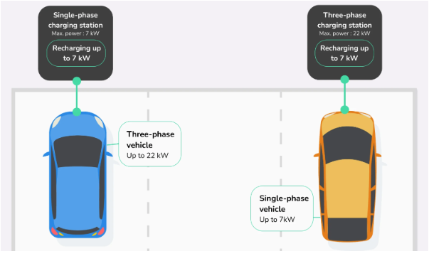 Understand A Vehicles Charging Capacity