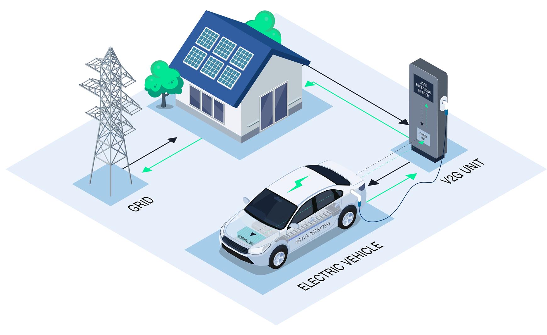 Bidirectional Charging 