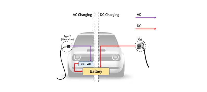6 FAQs about EV Charging Image