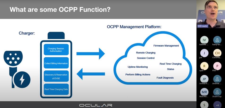 Ocular October Webinar: Load Management and OCPP Image